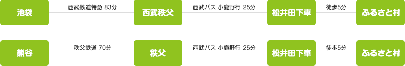 電車でお越しの方